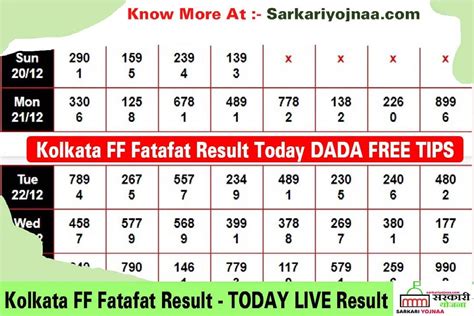 kolkata ff result